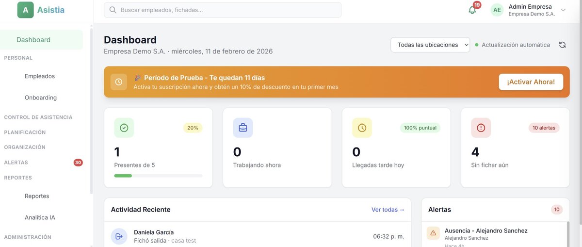 Panel de control de Asistia.tech mostrando reportes de asistencia laboral en tiempo real con fichaje por WhatsApp